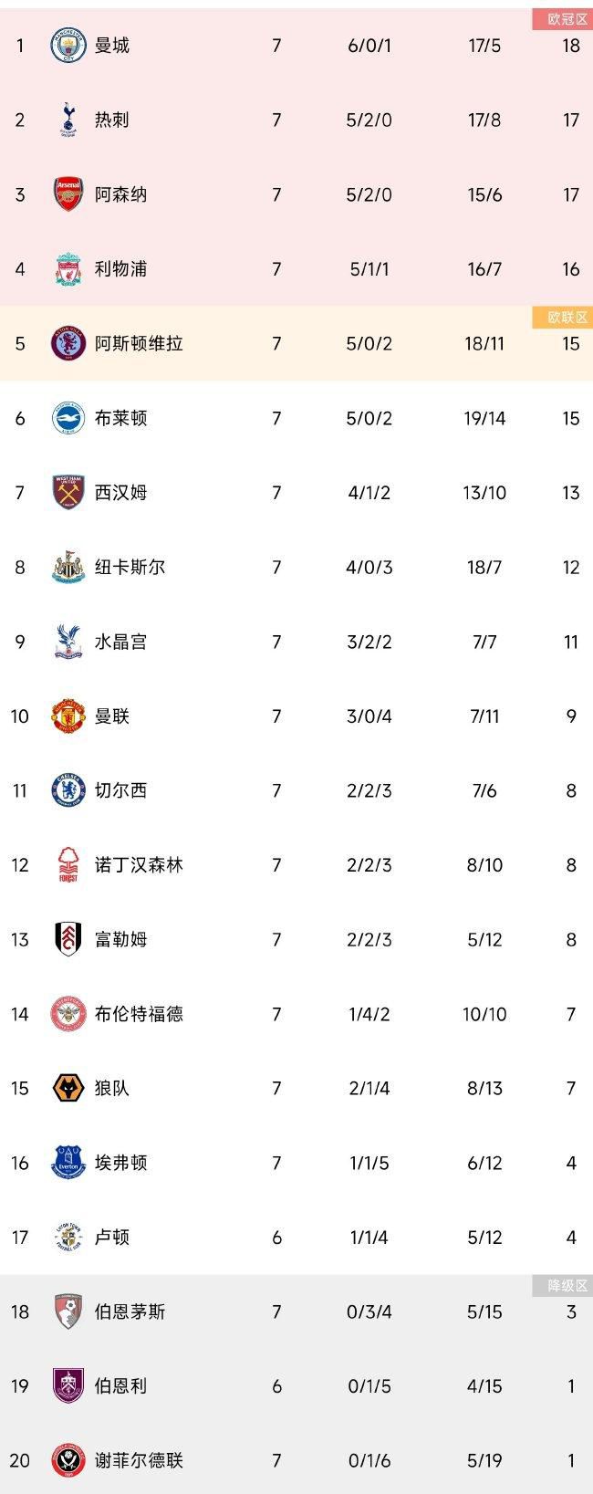目前维尼修斯已经进行了个人单独训练。